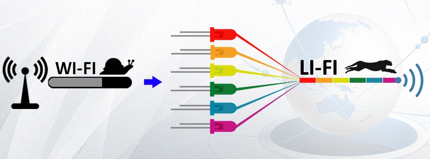 Ли вай фай. Li Fi схема. Li-Fi принцип работы. Li-Fi (Light Fidelity). Модулем беспроводной связи li-Fi.