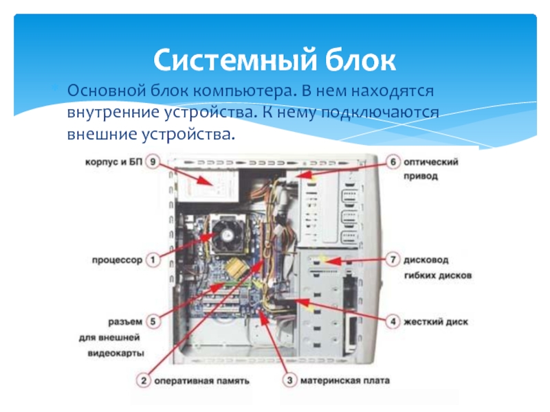 Схема подключения проводов в системном блоке