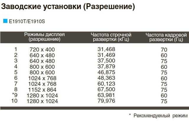 Таблица качества изображения