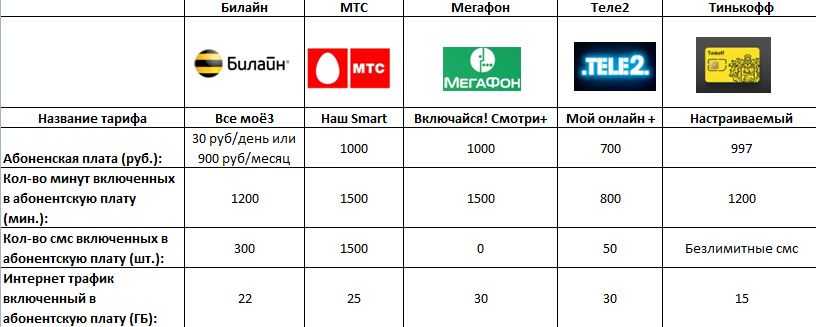 Пятигорск теле2 не ловит интернет