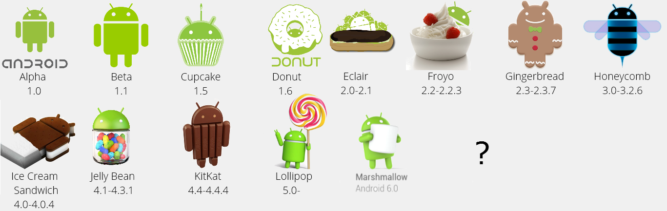 Андроид 13 последняя версия. Версии Android. Логотипы версий Android. Название всех версий андроид. Android последняя версия.