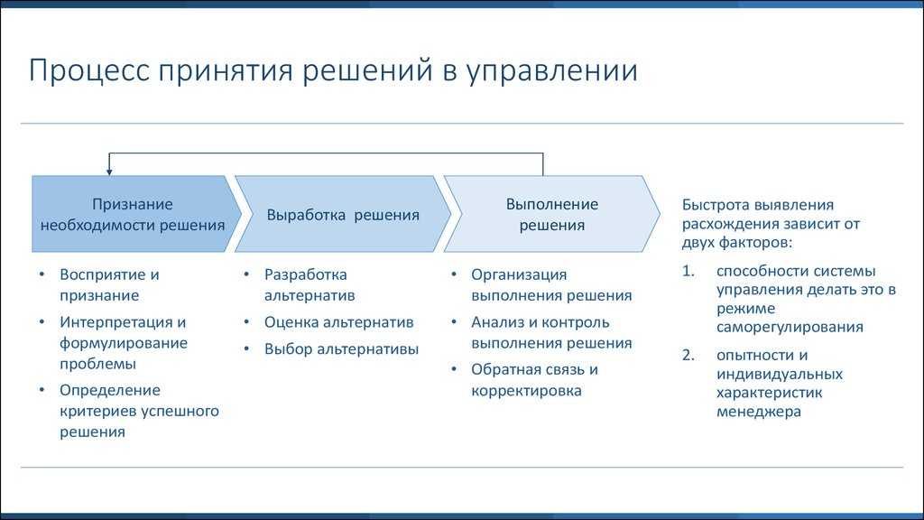 Выберите верные характеристики социального проекта выберите 4 правильных варианта