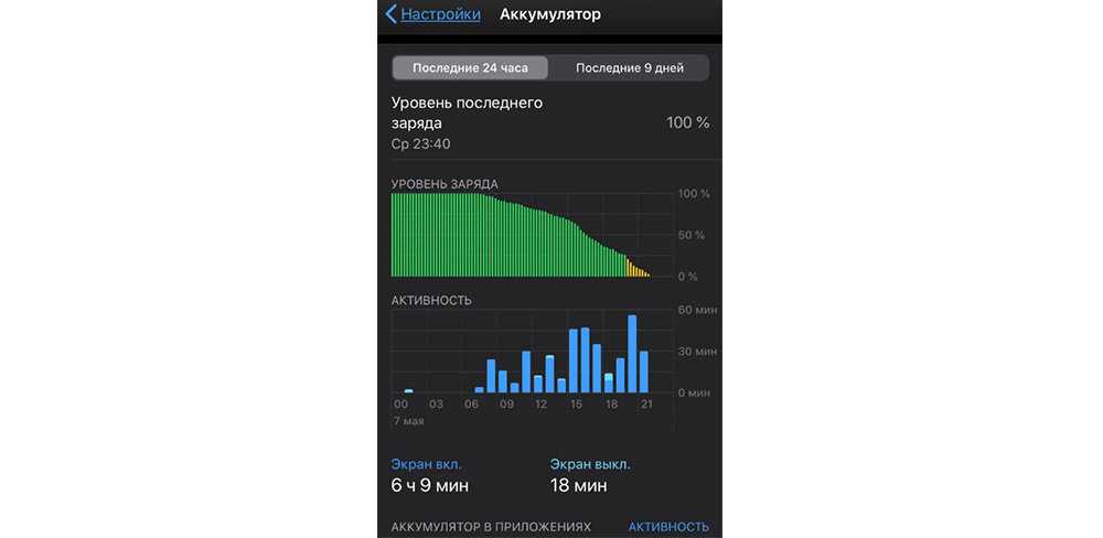 На сколько хватает батареи айфона. Ёмкость аккумулятора iphone 11. Сколько держит зарядку айфон 11. График батареи в айфоне. Заряд аккумулятора айфон 11.