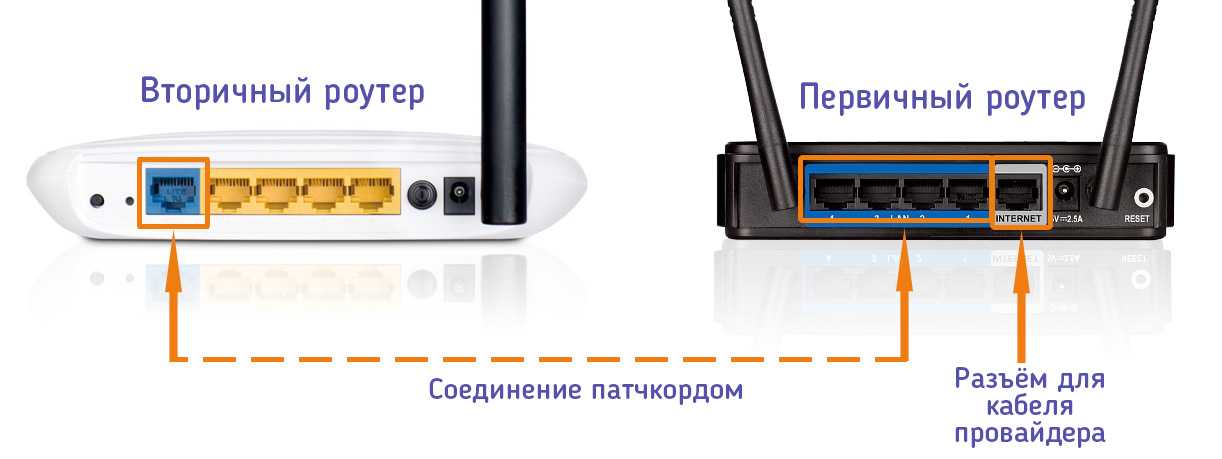 Wifi роутер подключить к другому wifi. Модем-роутер WIFI схема подключения. Схема подключения кабеля к роутеру. Подключить роутер к сети вай фай через телефон. Оптический роутер 2 порта Ethernet.