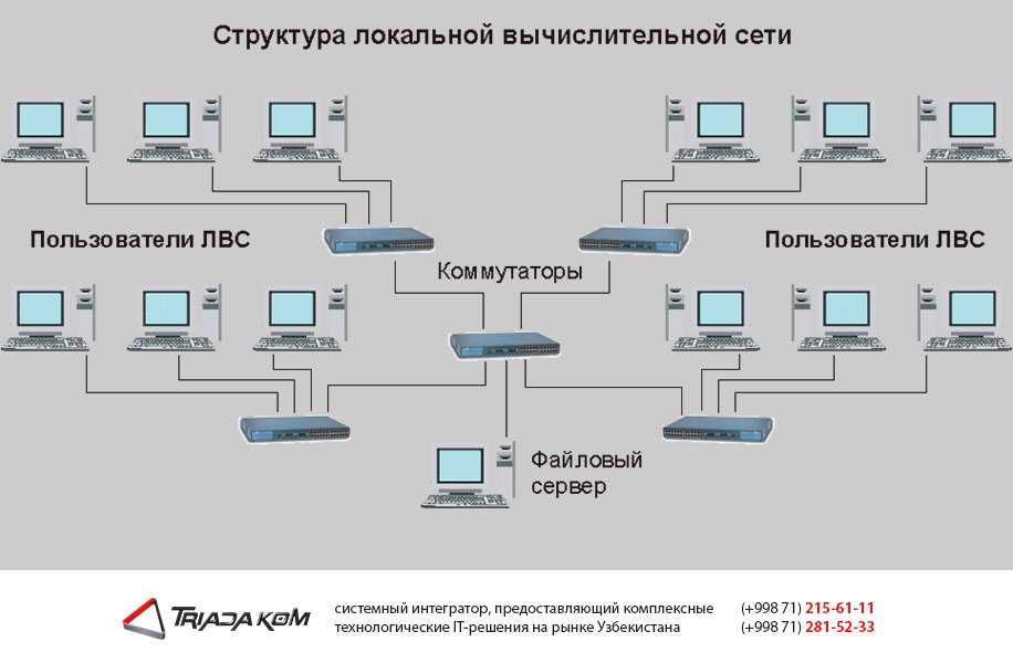 При использовании планов обмена управлять составом узлов для которых производится регистрация