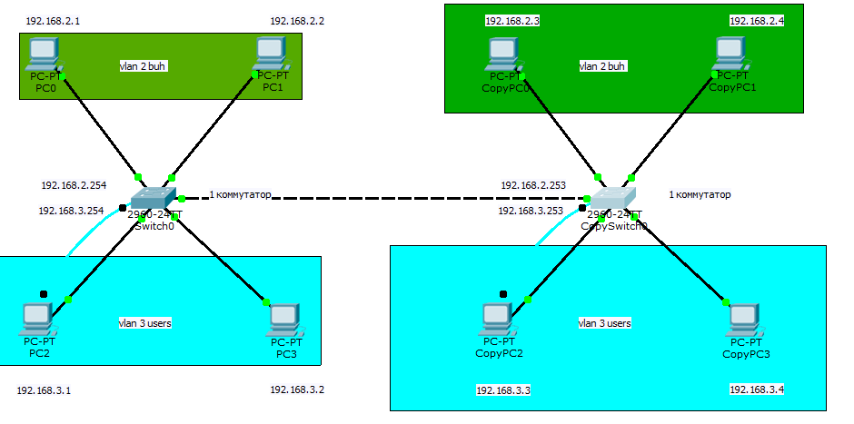 Cisco включить порт. Схематичный коммутатор Cisco. Cisco 2960 схема. Коммутатор Cisco схема. Cisco 2960 нумерация портов.