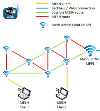 Mesh wifi. WIFI Mesh система. МЭШ система вай фай. Wi-Fi Mesh система схема. Репитер вай фай Mesh.