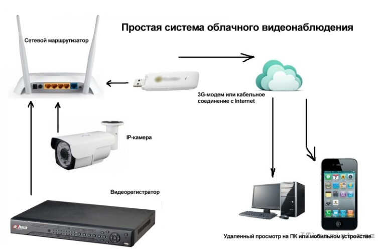 Схема подключения беспроводной камеры