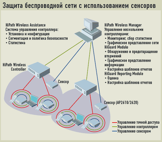 Защитить передачи