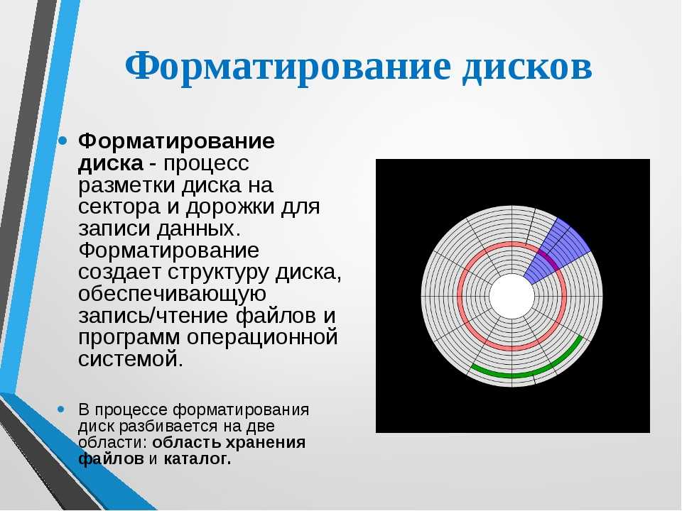 Форматирование это. Виды форматирования жесткого диска. Процесс форматирования магнитных дисков. Форматирование магнитного диска это. Форматирование дискет и жестких дисков.