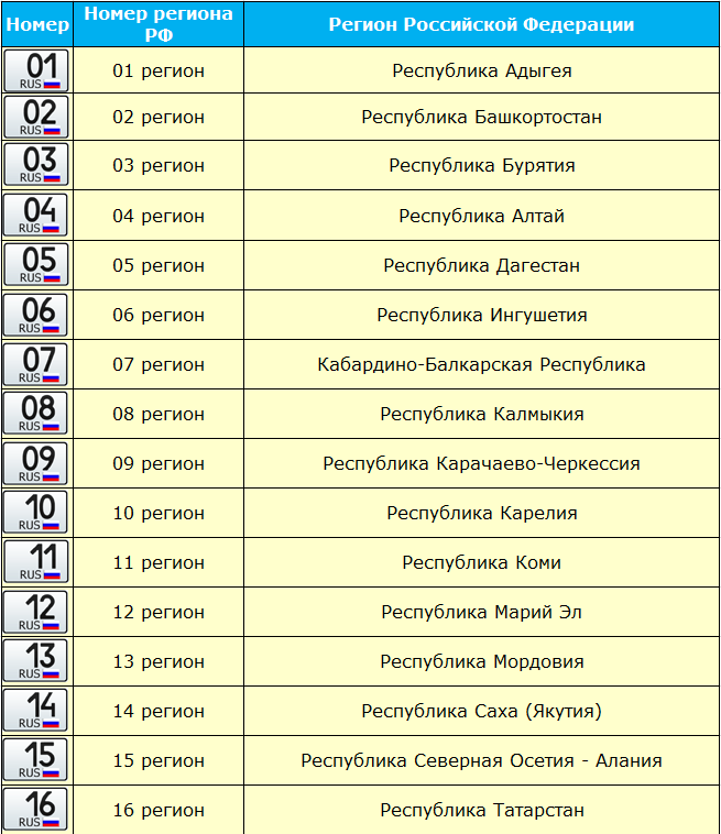 Номер 702 регион автомобильный