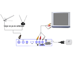 Цифровое телевидение как подключить