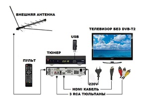 Приставка к телевизору