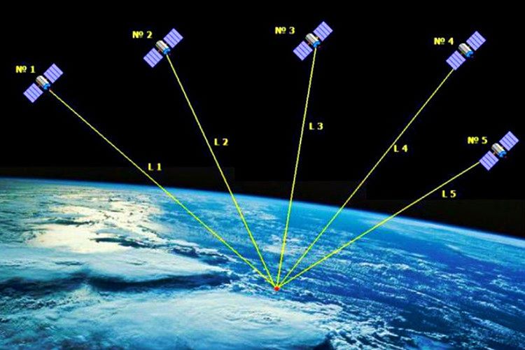 Системы спутников навигации. GPS система спутников. Навстар GPS. Навигационный Спутник GPS. Спутниковая навигационная система “GPS-ГЛОНАСС” CН-3120.