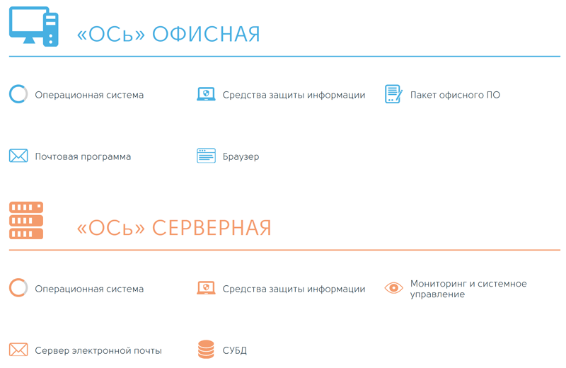 Acronis защита данных реестр российских программ