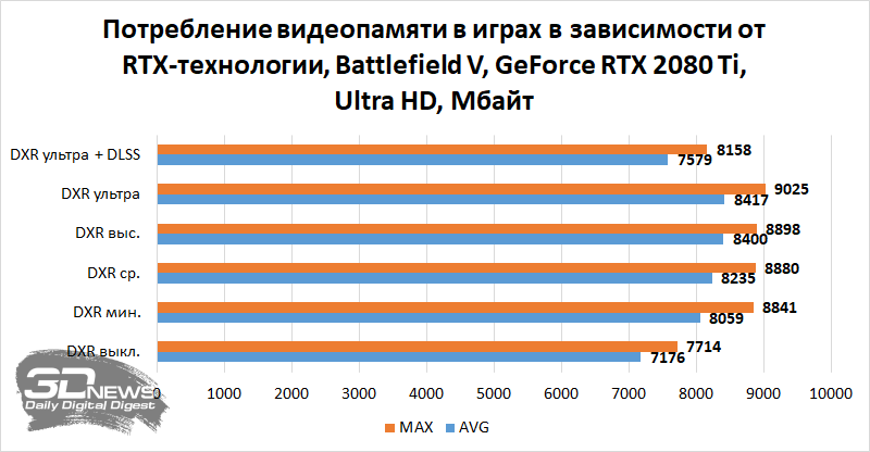 Графическая память видеокарты что это