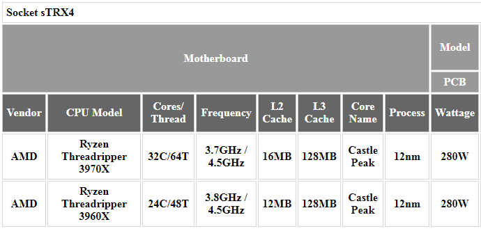 Источник изображения: Gigabyte Technology