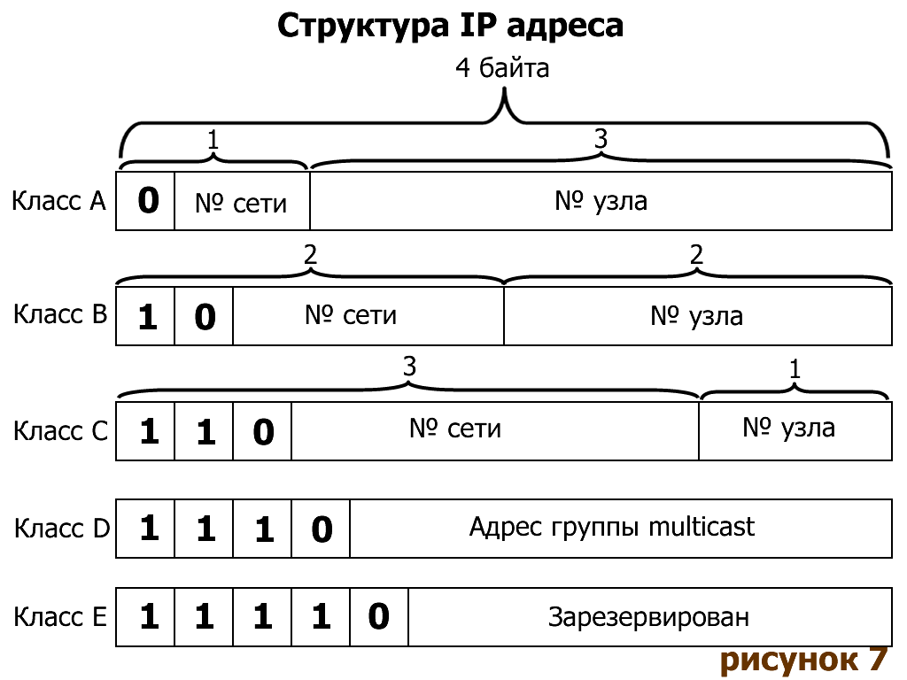 Компоненты сетей ip адрес поурочный план