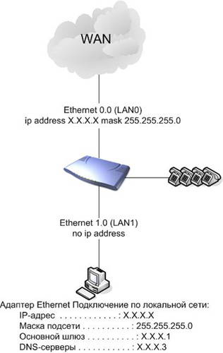 Как присвоить ip адрес. ДНС сервер 255.255.. IP-адрес. Маска подсети маршрутизатор. Как выглядит IP.