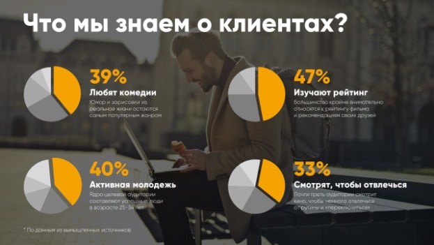 «Скажи шаблонам прощай»: 10 лайфхаков для создания убойных презентаций