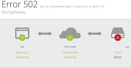 502-bad-gateway-error