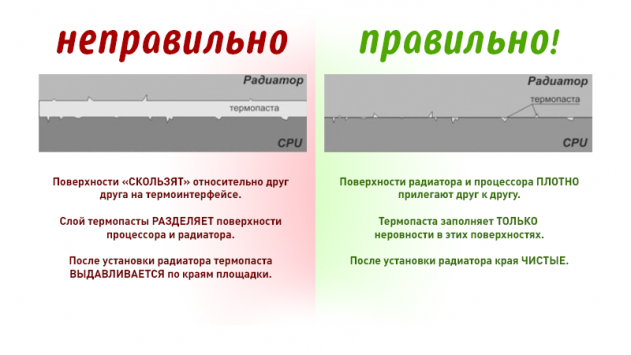 Правильное нанесение термопасты