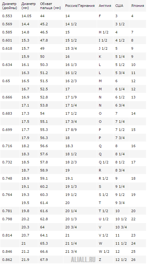 таблица размеров колец алиэкспресс на русском