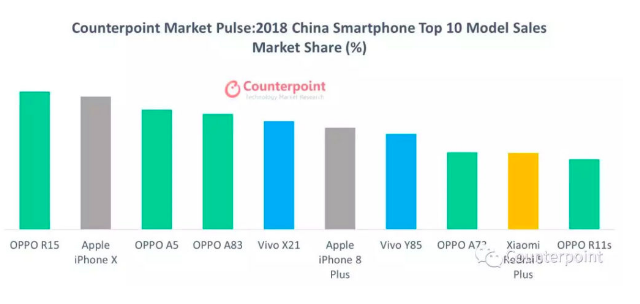 Топ-10 самых популярных смартфонов в Китае и мире за 2018 год – фото 1