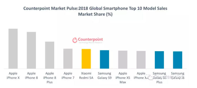 Топ-10 самых популярных смартфонов в Китае и мире за 2018 год – фото 2