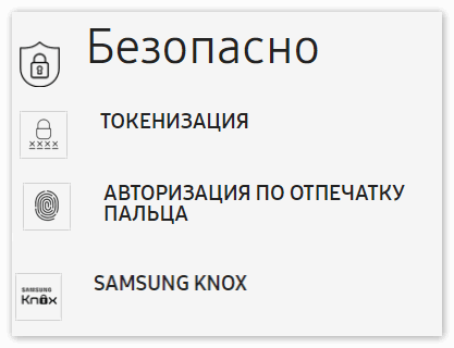 Безопасность Самсунг Пей