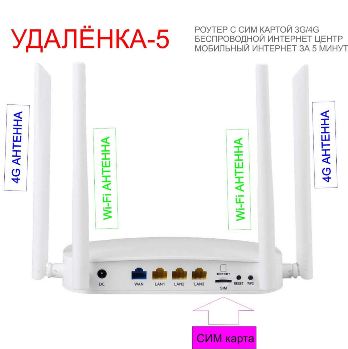 Роутер tp link tl mr100 настройка сим карты