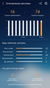 Блокировщик рекламы UC Browser статистика