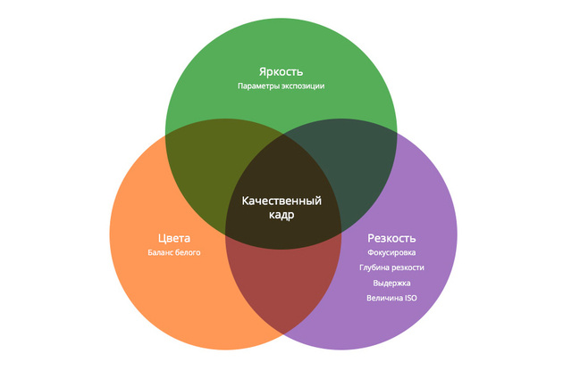 Кардинально же изменить ситуацию сможет лишь выбор более удачных условий съемки.