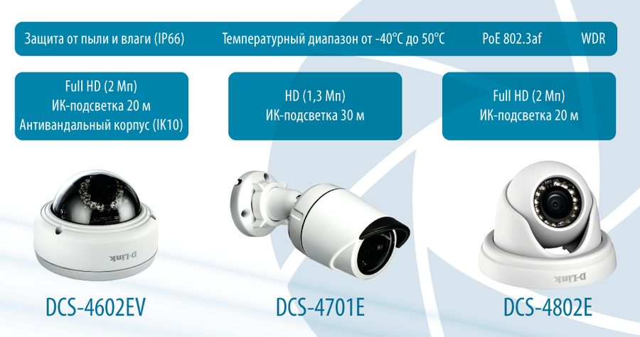 Телефон с ip68 защитой dns