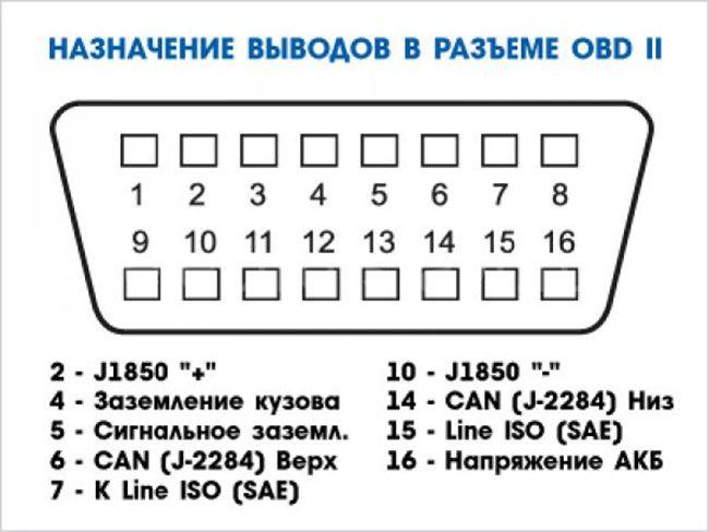 Диагностика фиат альбеа elm327 блютуз