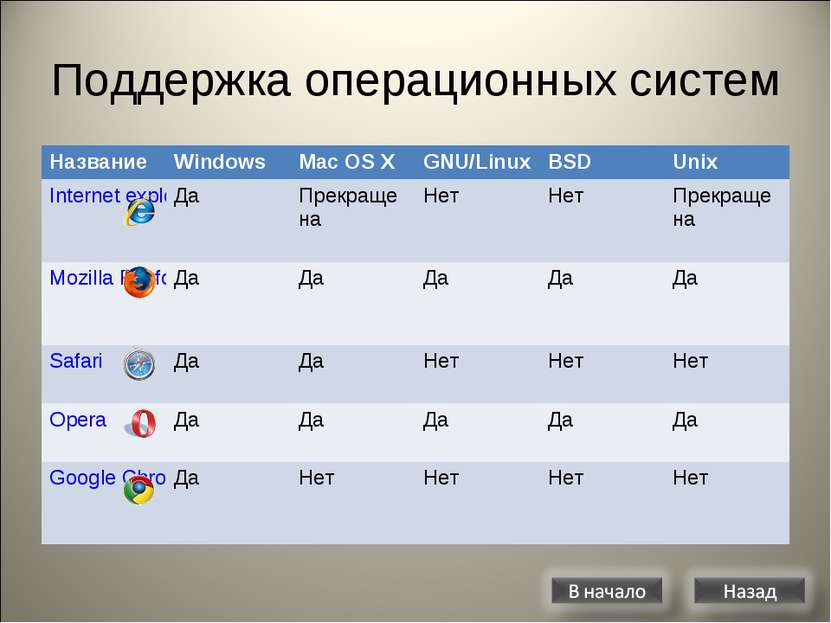 Поддержка ос. Название операционной системы. Названия операционных систем. Отметьте названия операционных систем.. Поддержка операционных систем.