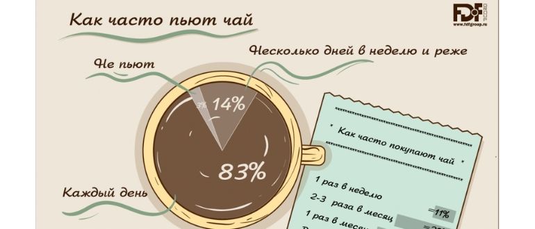 Рекламная инфографика