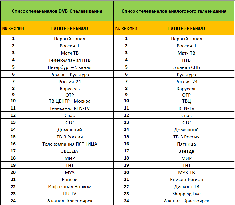 Телеком ленинск кузнецкий. Список каналов с номерами Билайн. Список каналов Билайн ТВ. Список каналов цифрового телевидения. Кабельные каналы ТВ список.
