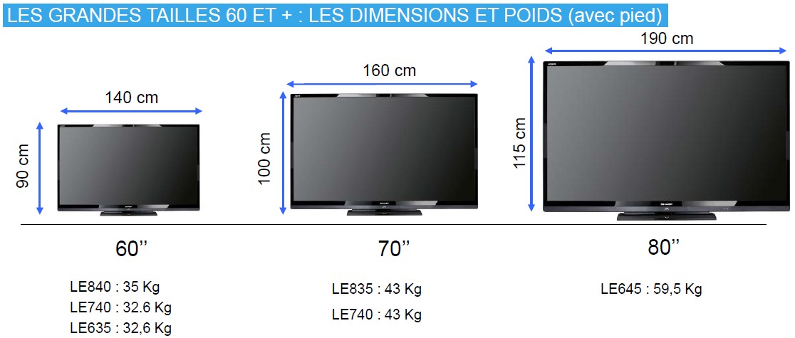 Телевизоры диагональ 1 метр. Габариты телевизора самсунг 50 дюймов. Телевизор LG 32 дюйма габариты в см. Телевизор самсунг 75 дюймов габариты высота ширина. Размер телевизора самсунг 50 дюймов.
