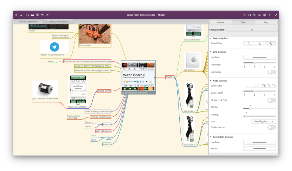 Minder Linux mind map