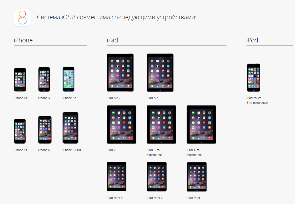 Устройства, с которыми совместима iOS 8