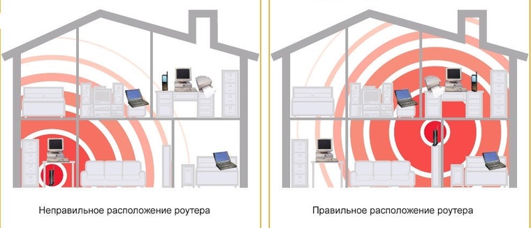 Установка роутеров на текстильщики