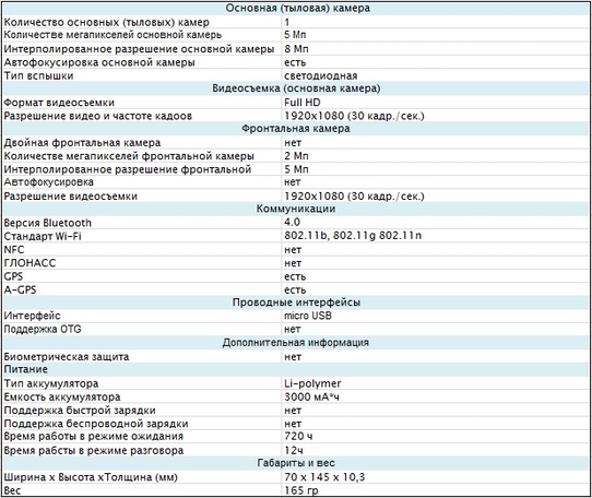 Телефон dexp как прибавить звук