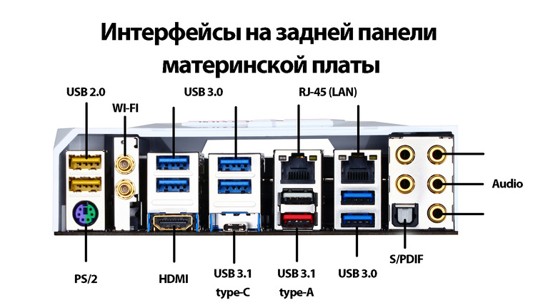 По представленному рисунку составьте список с названиями интерфейсов