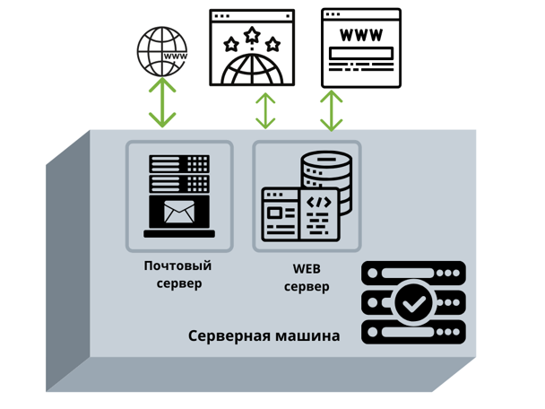 Как узнать поддерживает ли процессор виртуализацию