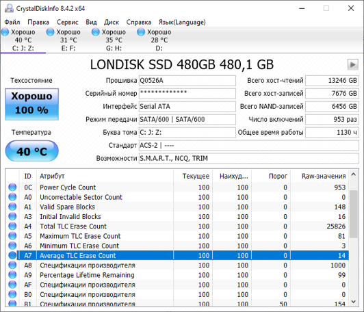 Последовательная запись ssd что это