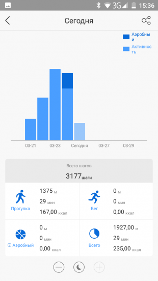 Lenovo HW01: дневная статистика
