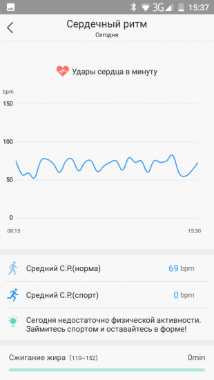Lenovo HW01: график сердечного ритма