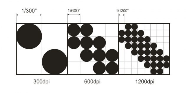 Как выбрать принтер: выясните разрешение отпечатков