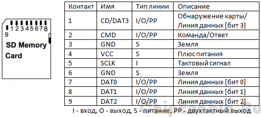 Sd карта работает только на чтение